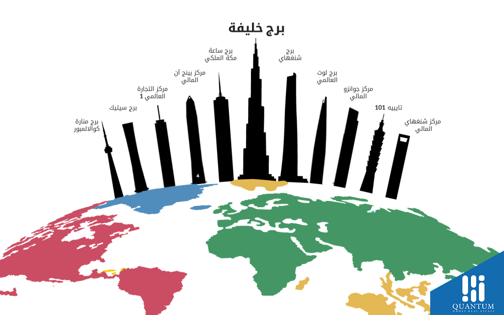 برج خليفة أطول بناء شيده الإنسان